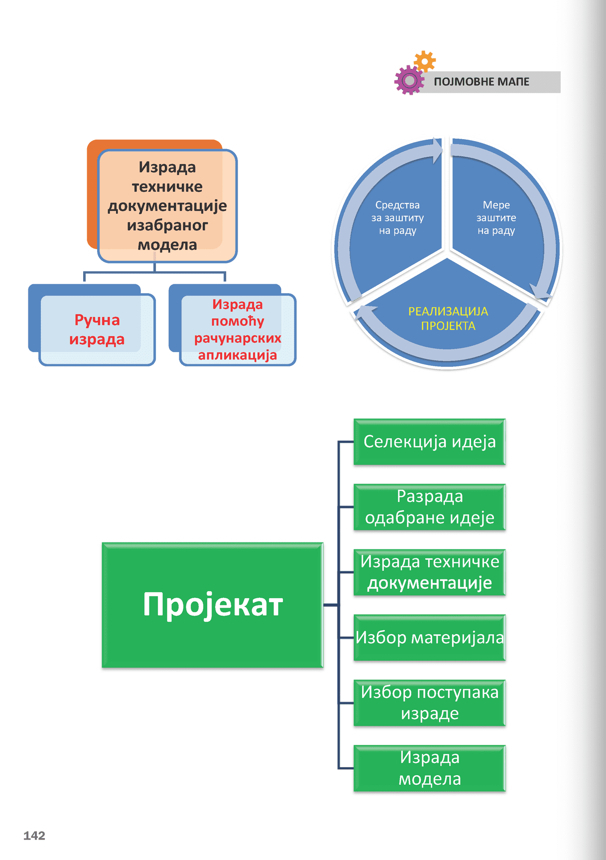 Sekcija 136