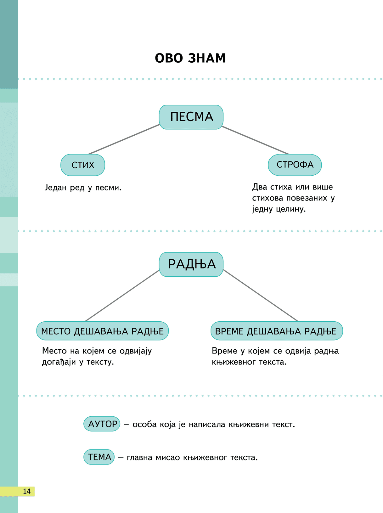 Sekcija 14