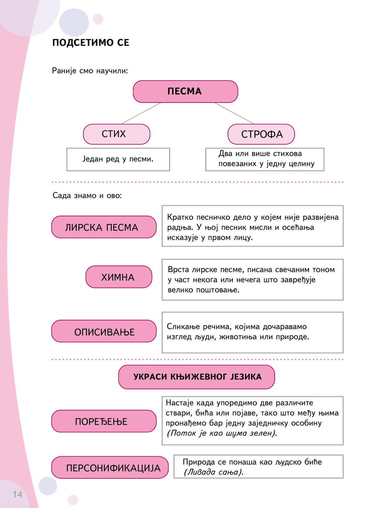 Sekcija 14